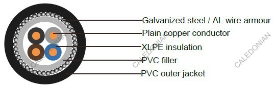 Industrial Cables N2XRY