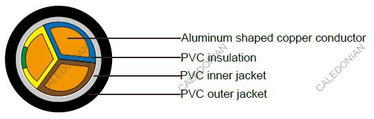 Industrial Cables NAYY-J/NAYY-O