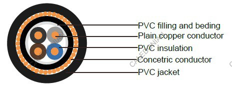 Industrial Cables NYCY