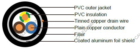 Industrial Cables (N)YM(St)-J