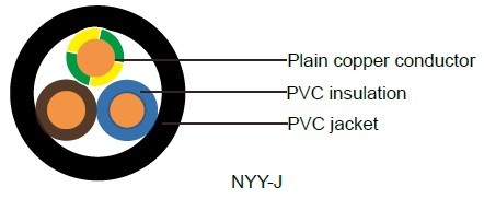 Industrial Cables NYY-J / NYY-O