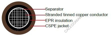 Industrial Cables RHH or RHW-2 or USE-2, 600V, EPR / CSPE