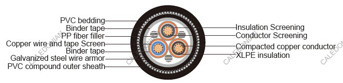 RHVMV AS strandard Industrial Cables