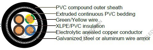 Industrial Cables RVMV & VVMV / RVMV-K & VVMV-K