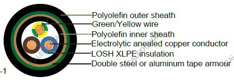 Industrial Cables RZ1FZ1-K