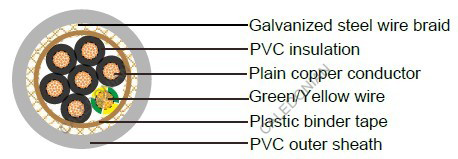 Industrial Cables SY Steel Wire Braid Cable
