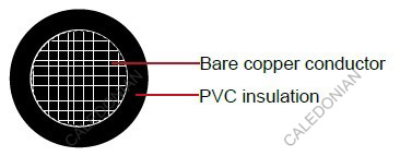 Industrial Cables TW