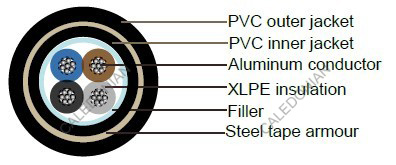 U-1000 ARVFV French Standard Industrial Cables