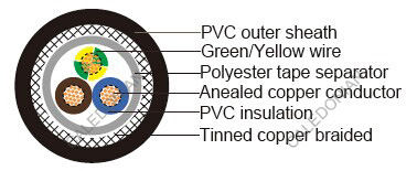 VC4V-K AS strandard Industrial Cables