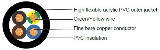 Industrial Cables VV-K