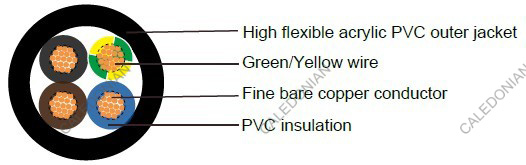 Industrial Cables VV-K
