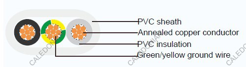 Industrial Cables VVF-GRD
