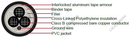 Industrial Cables XHHW-2, AL armor, 600V Type MC