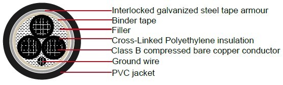 Industrial Cables XHHW-2, Galvanized steel armor, 600V Type MC