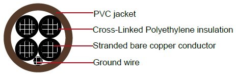 Industrial Cables XHHW/PVC,4-core,Type TC Power Cable