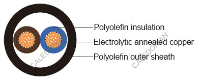 Z1Z1-K AS strandard Industrial Cables