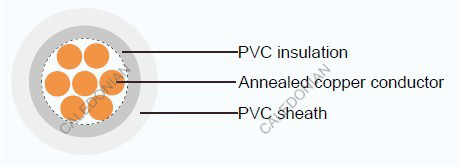 Industrial Cables VV