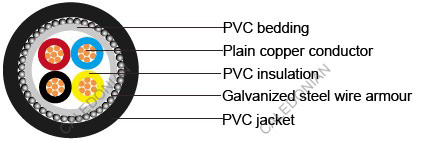 IEC 60502-1 armoured Cables IEC 60502-1 armoured Cables