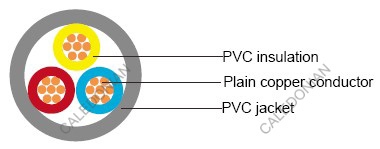 IEC 60502-1 unarmoured Cables IEC 60502-1 unarmoured Cables