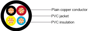 IEC 60502-1 unarmoured Cables