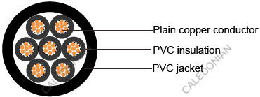 IEC 60502-1 unarmoured Cables IEC 60502-1 unarmoured Cables