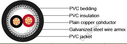 IEC 60502-1 armoured Cables IEC 60502-1 armoured Cables