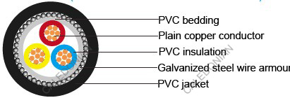 IEC 60502-1 armoured Cables IEC 60502-1 armoured Cables