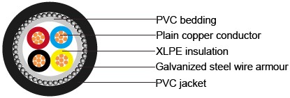IEC 60502-1 armoured Cables IEC 60502-1 armoured Cables