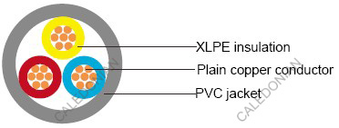 IEC 60502-1 armoured cables IEC 60502-1 armoured cables