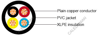 IEC 60502-1 armoured cables IEC 60502-1 armoured cables
