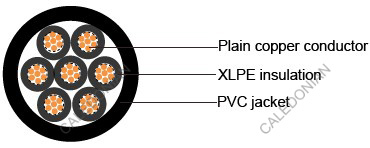 IEC 60502-1 armoured cables IEC 60502-1 armoured cables