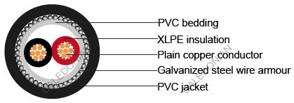 IEC 60502-1 armoured Cables IEC 60502-1 armoured Cables