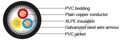 IEC 60502-1 armoured Cables IEC 60502-1 armoured Cables