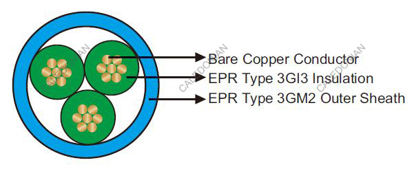 Submersible Cable for drinking water (round type) Submersible Cable for drinking water (round type)