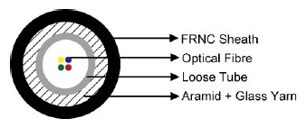 A-DQ(ZN)BH/I-DQ(ZN)BH Fibre Optic Cables