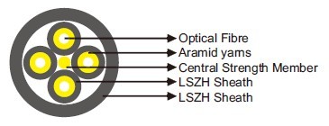 I-V(ZN)HH Fibre Optic Breakout Cable