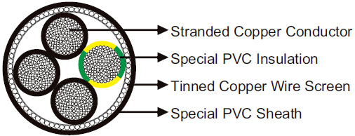 UL/CSA 600V PVC/PVC Screened Torsion Resistant Cable