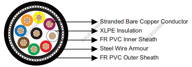 Belden Equivalent 28538