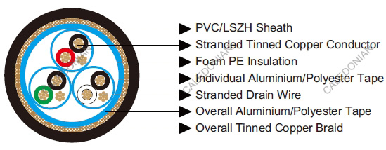 Belden Equivalent Cables 8163