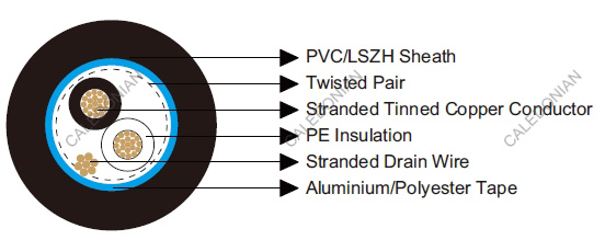 Belden Equivalent Cables 8718
