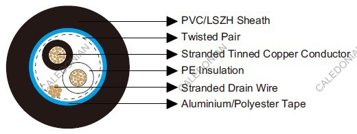 Belden Equivalent 8719