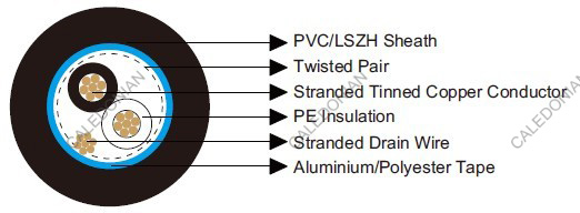 Belden Equivalent 8762