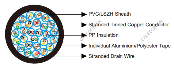 Belden Equivalent Cables 8773