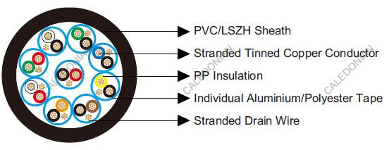Belden Equivalent Cables 8774