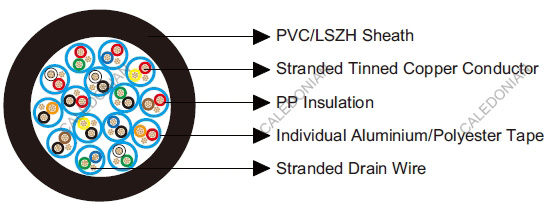 Belden Equivalent Cables 8776