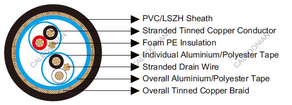 Belden Equivalent Cables 8162
