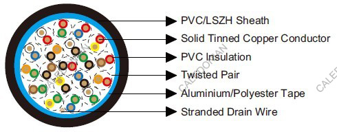 Belden Equivalent 9319