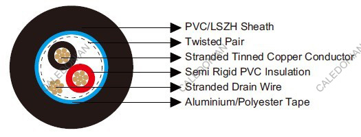 Belden Equivalent 9501