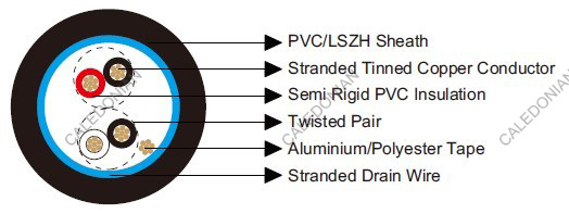 Belden Equivalent 9502