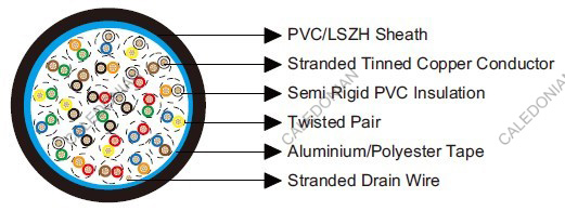 Belden Equivalent 9525